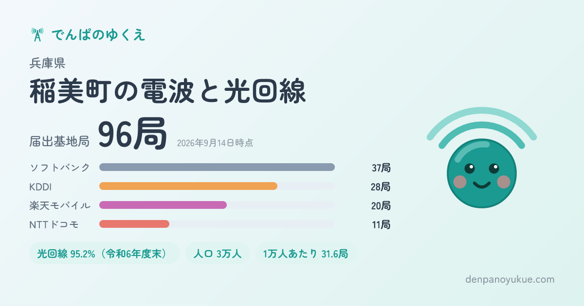 兵庫県稲美町のカード