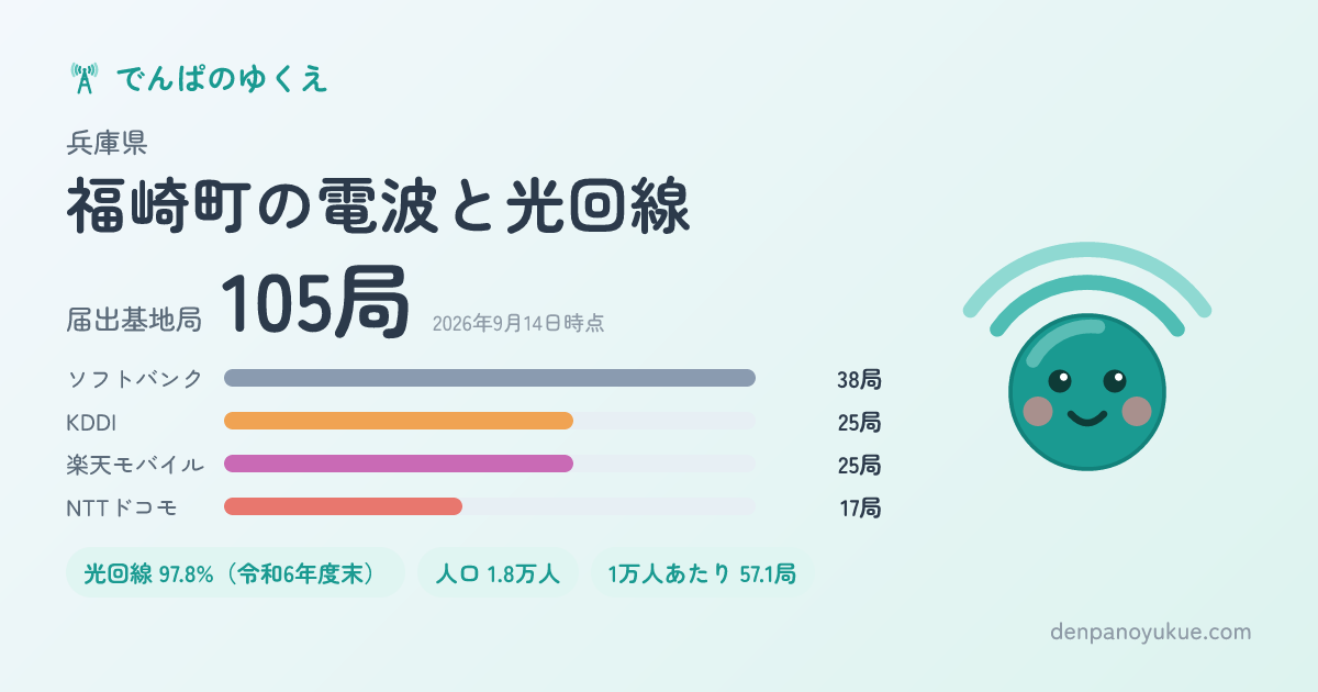 兵庫県福崎町のカード