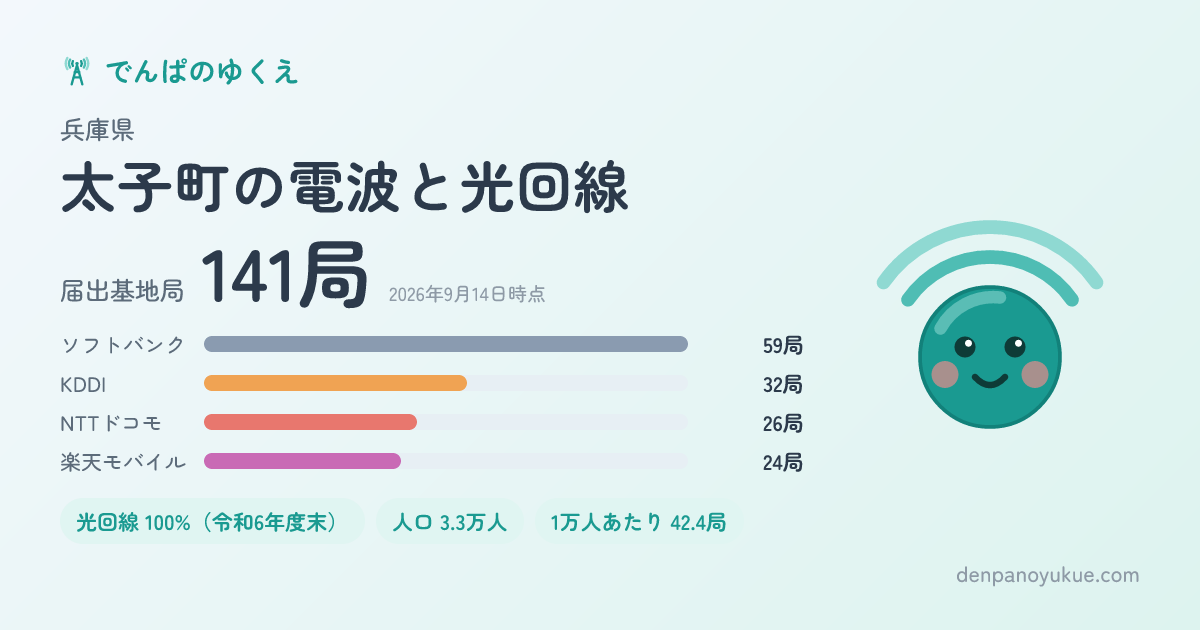 兵庫県太子町のカード