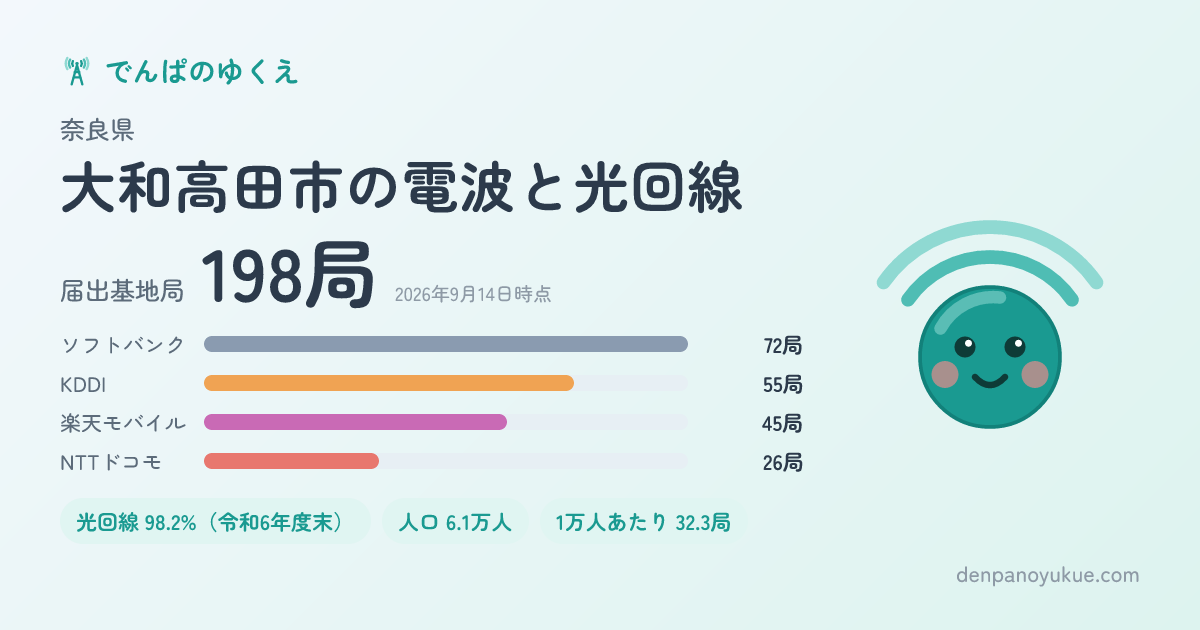 奈良県大和高田市のカード