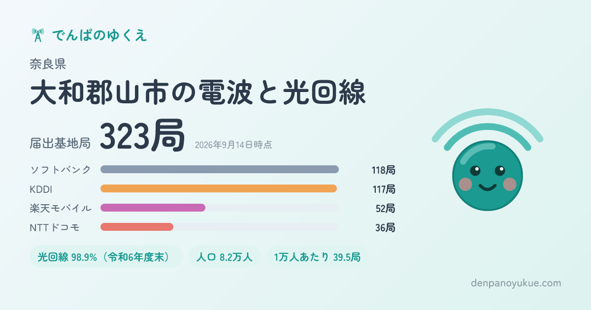 奈良県大和郡山市のカード