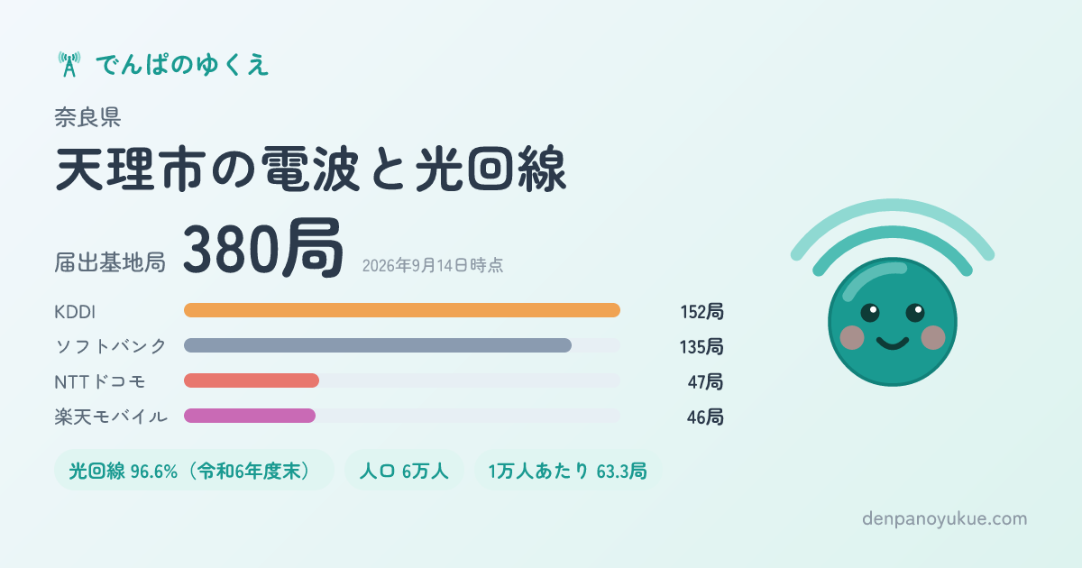 奈良県天理市のカード