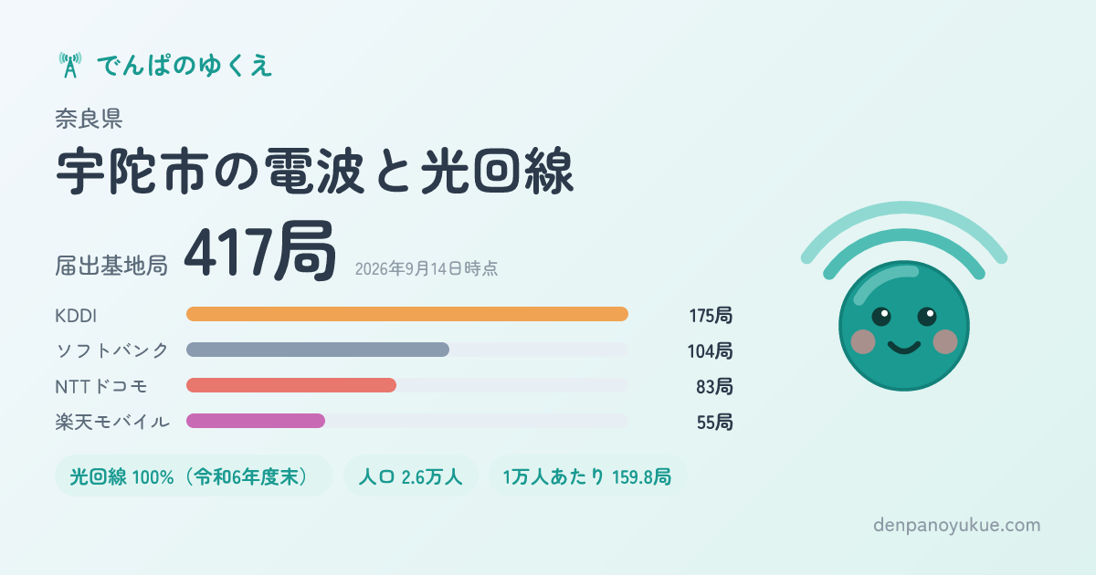 奈良県宇陀市のカード