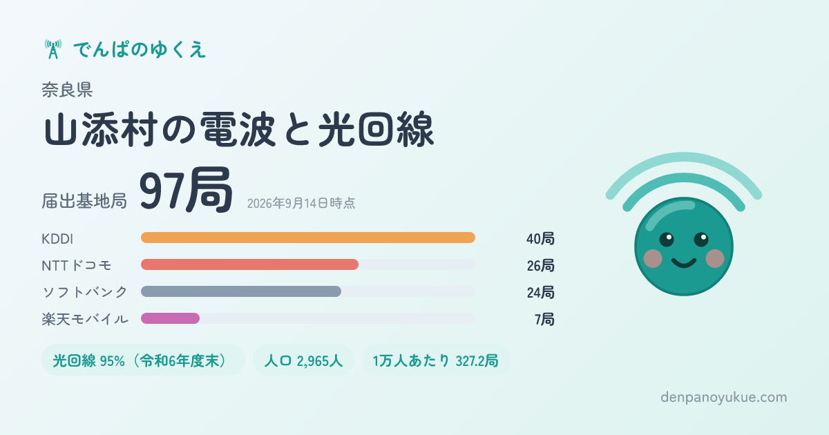 奈良県山添村のカード