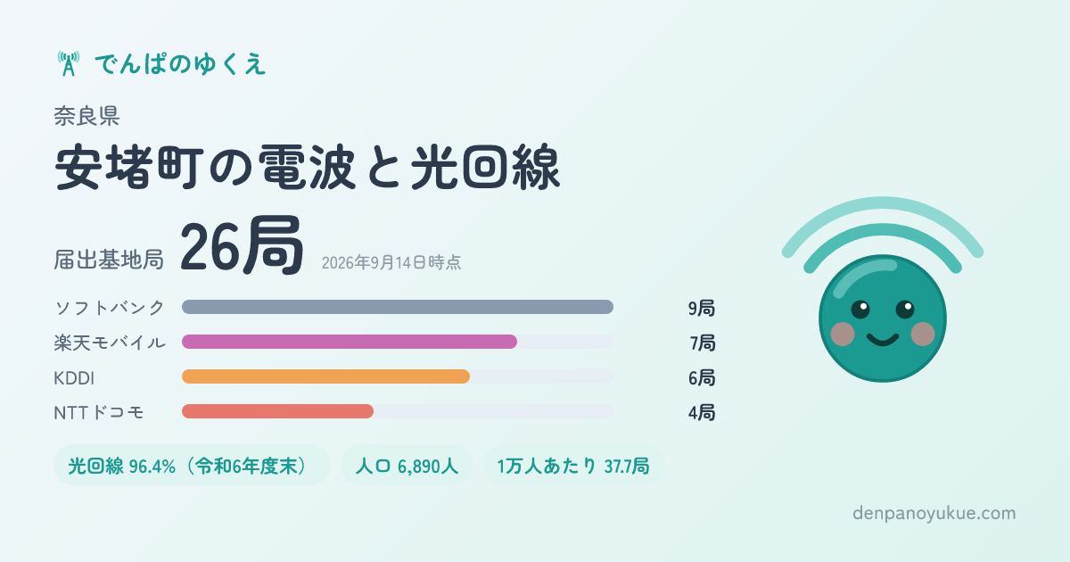 奈良県安堵町のカード