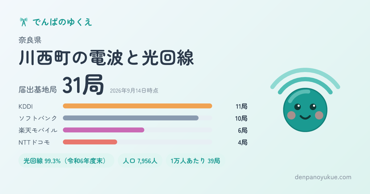 奈良県川西町のカード