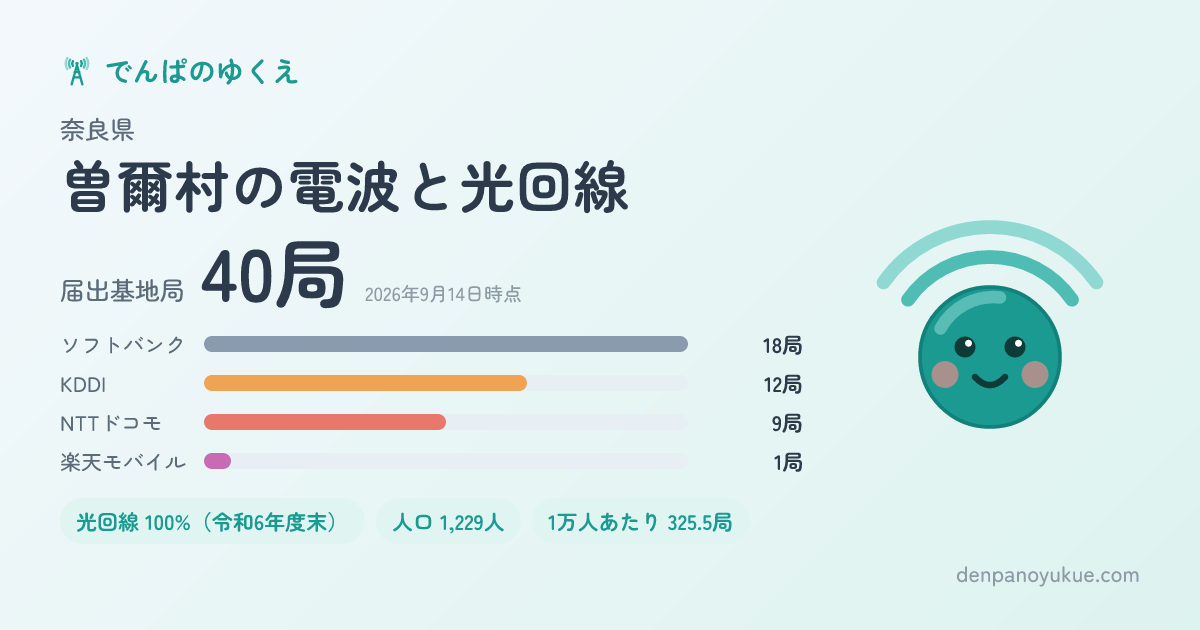 奈良県曽爾村のカード