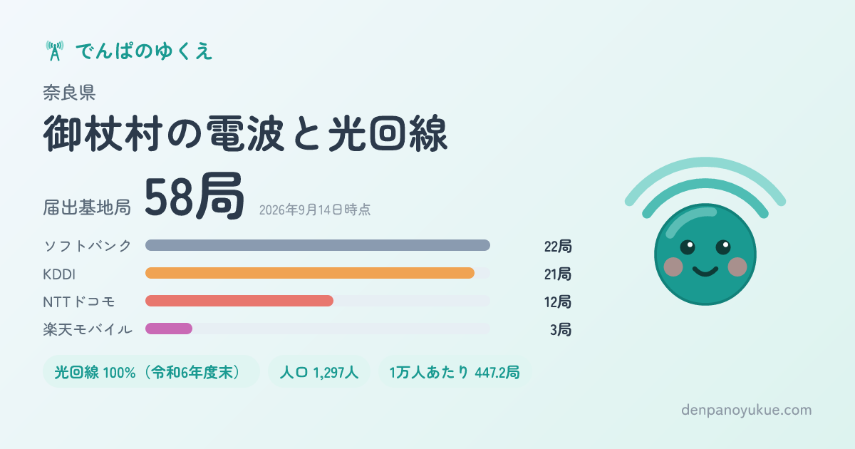 奈良県御杖村のカード