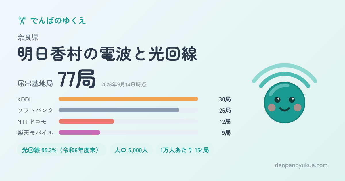 奈良県明日香村のカード