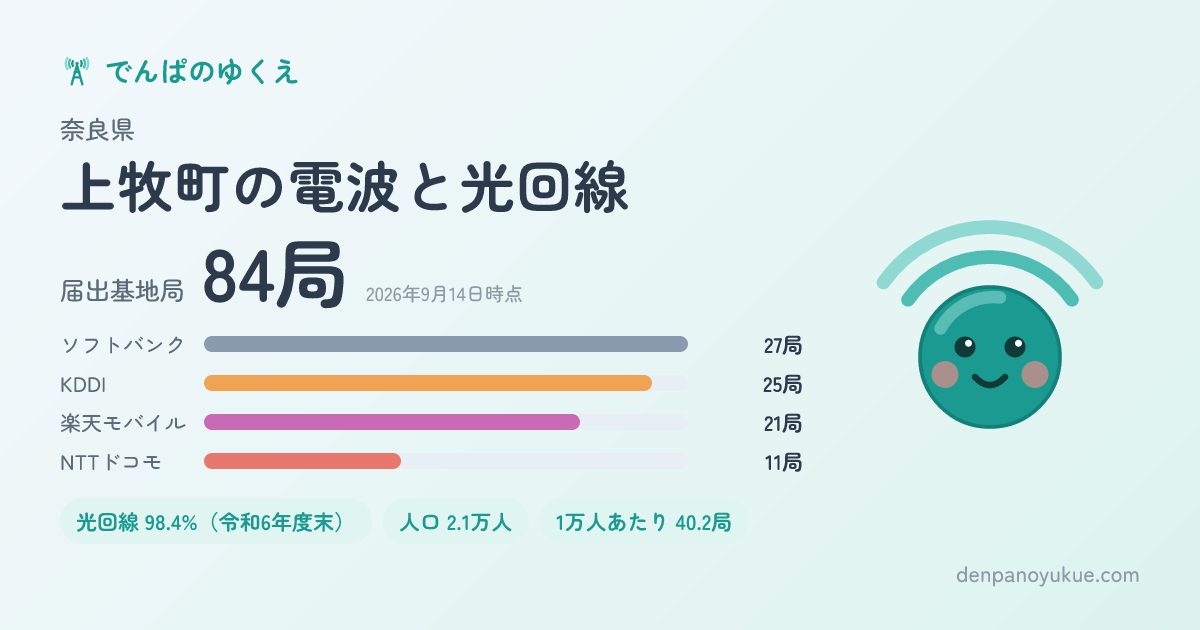 奈良県上牧町のカード