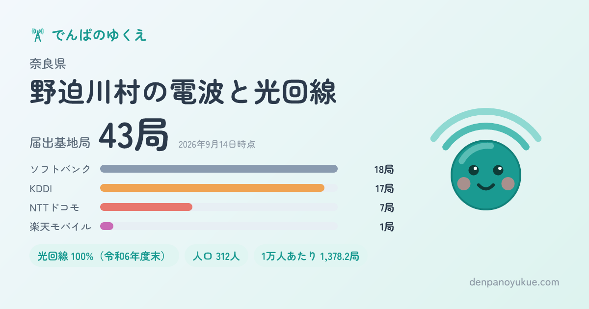 奈良県野迫川村のカード