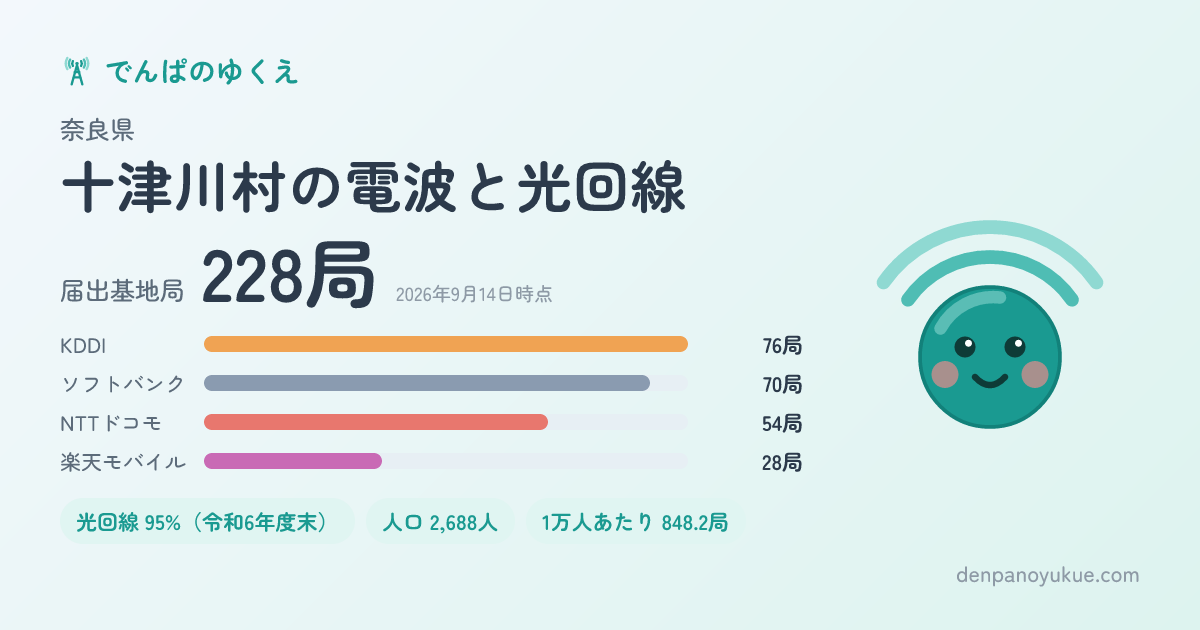 奈良県十津川村のカード