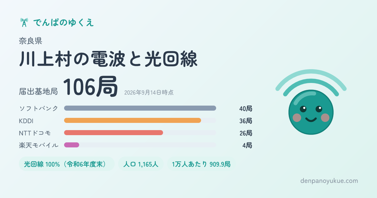奈良県川上村のカード