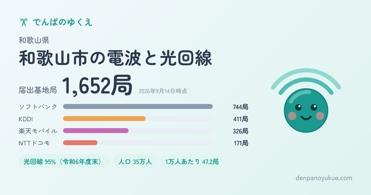 和歌山県和歌山市のカード