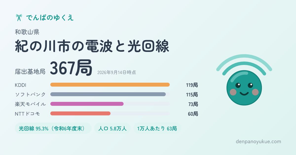 和歌山県紀の川市のカード