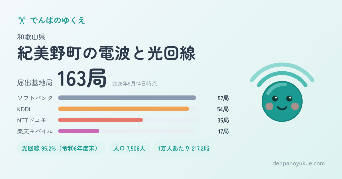 和歌山県紀美野町のカード