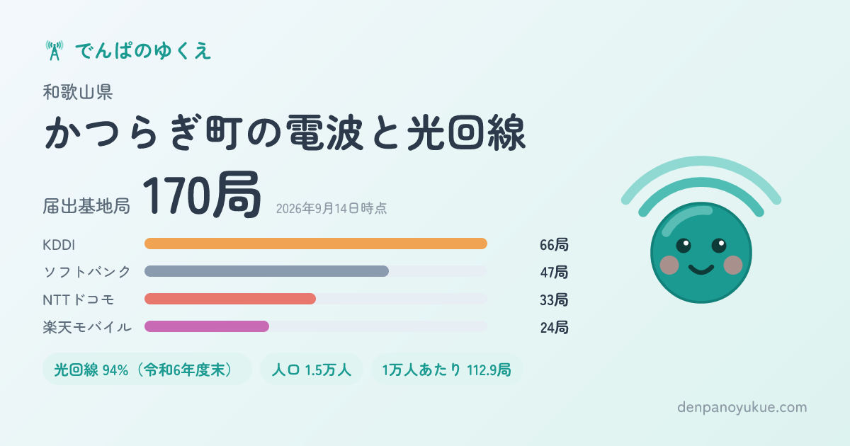和歌山県かつらぎ町のカード