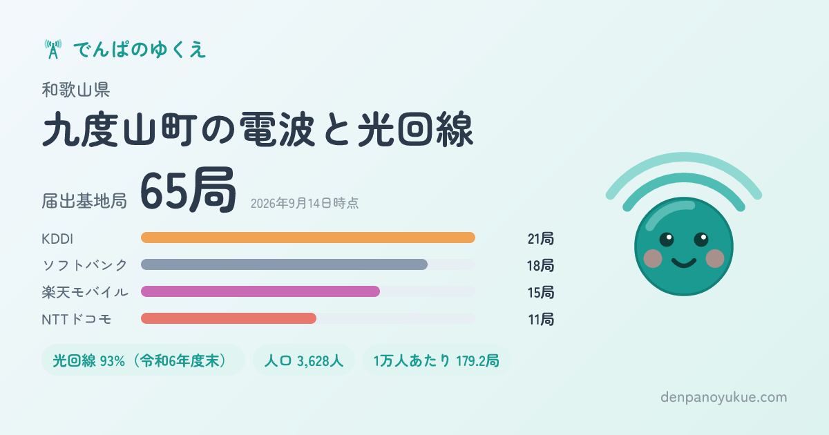 和歌山県九度山町のカード