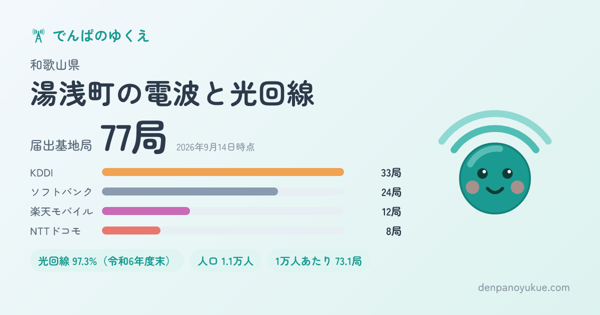 和歌山県湯浅町のカード