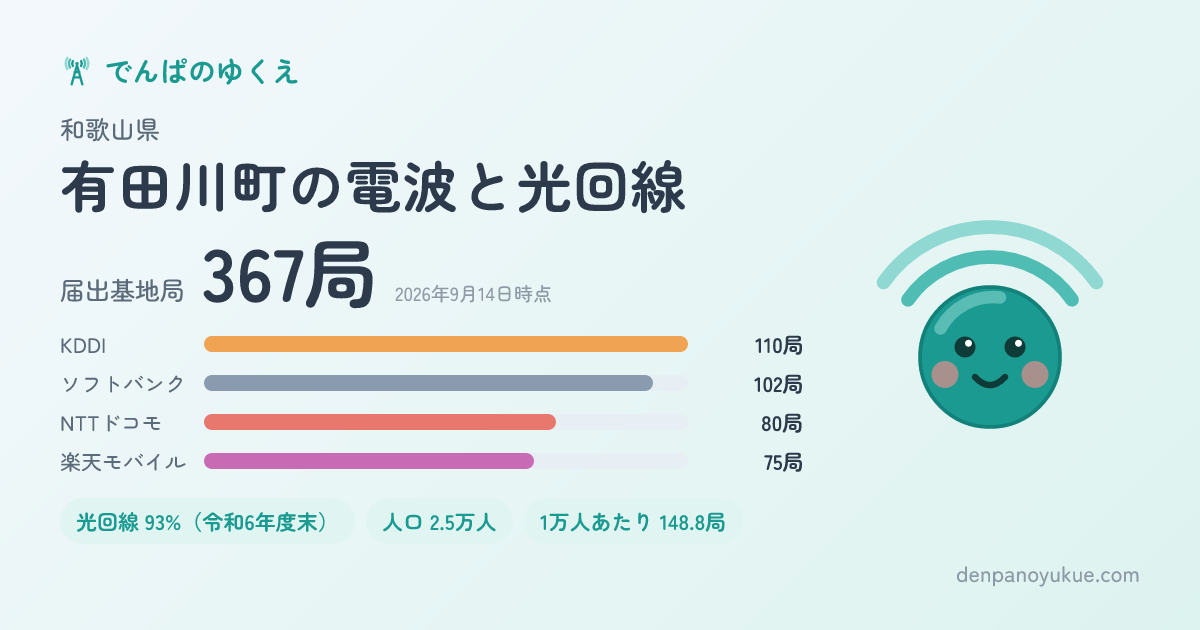 和歌山県有田川町のカード