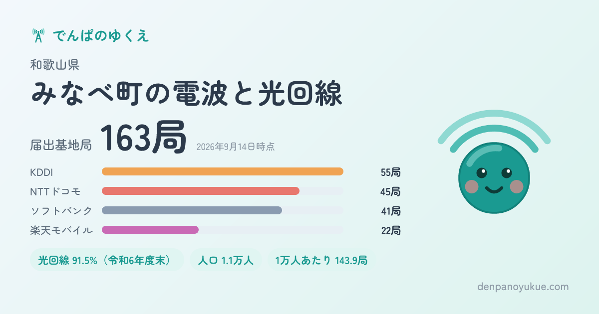 和歌山県みなべ町のカード