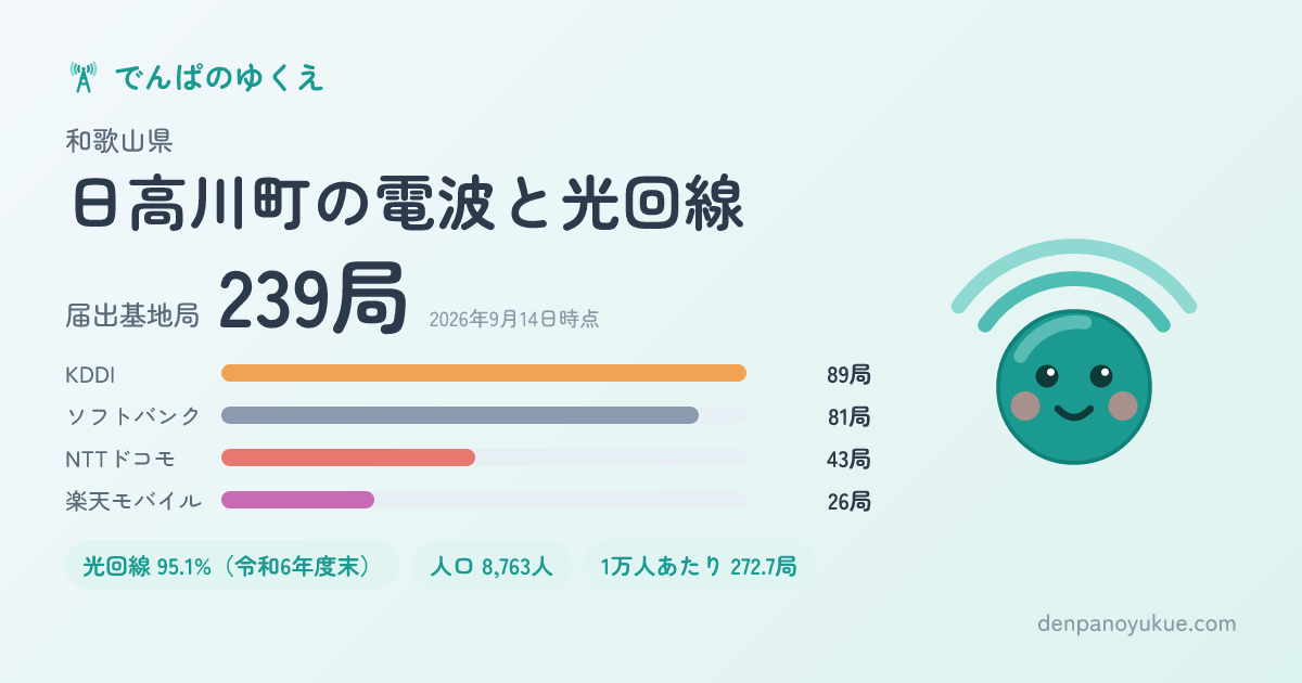 和歌山県日高川町のカード