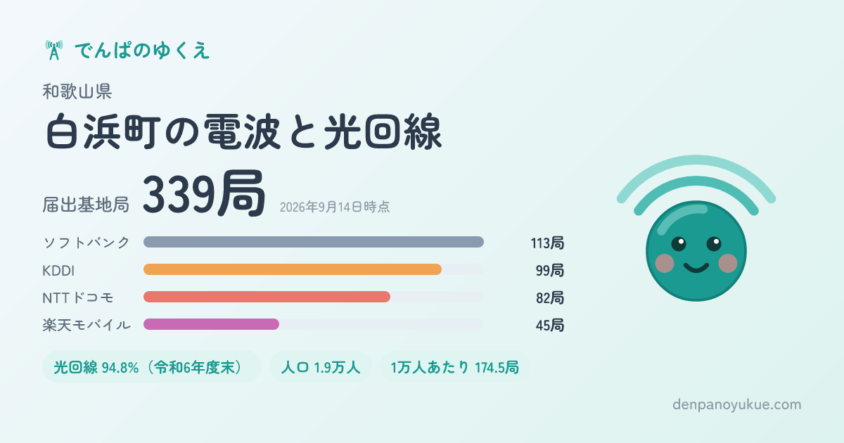 和歌山県白浜町のカード