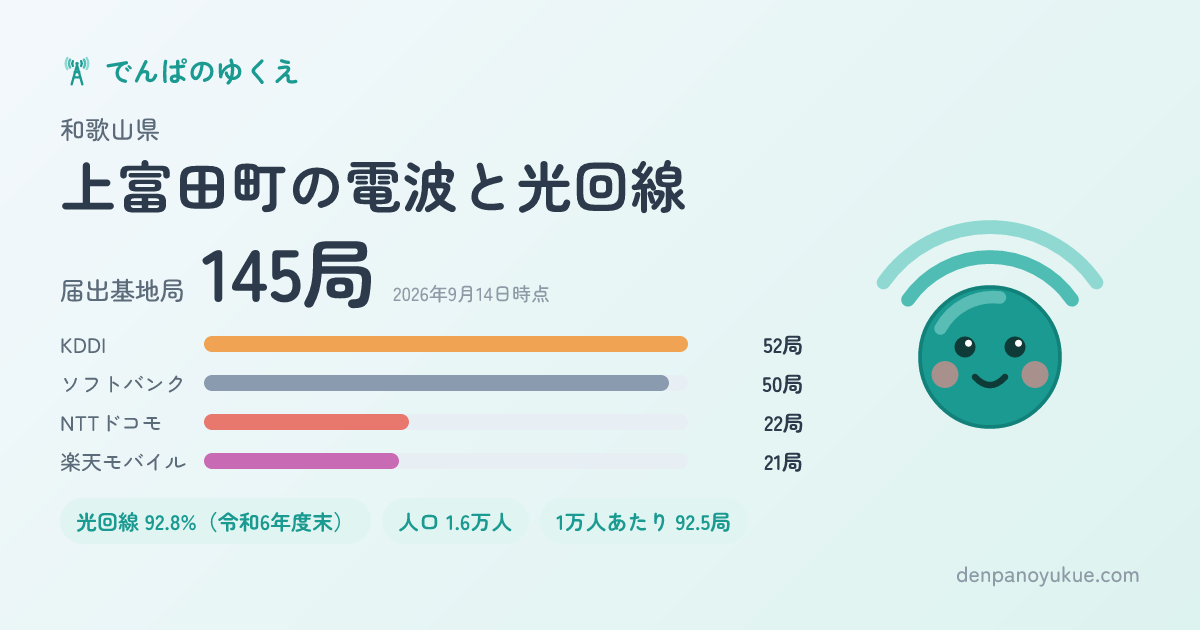 和歌山県上富田町のカード