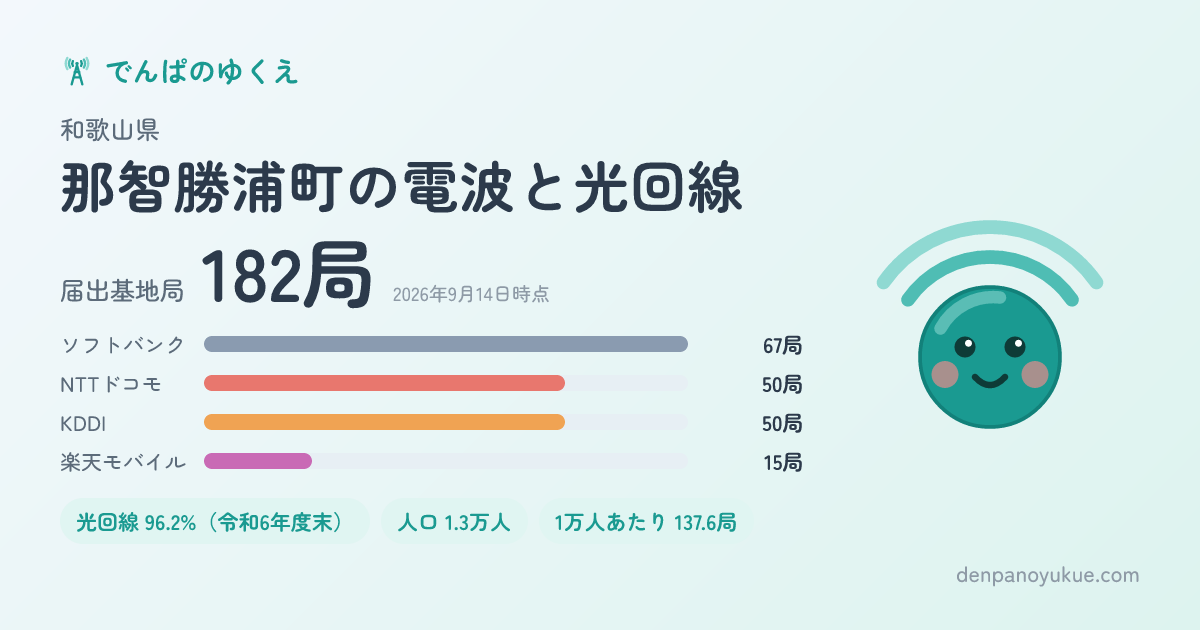 和歌山県那智勝浦町のカード