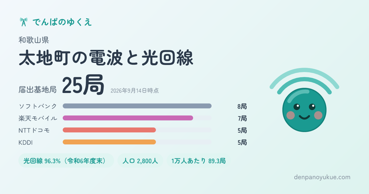 和歌山県太地町のカード