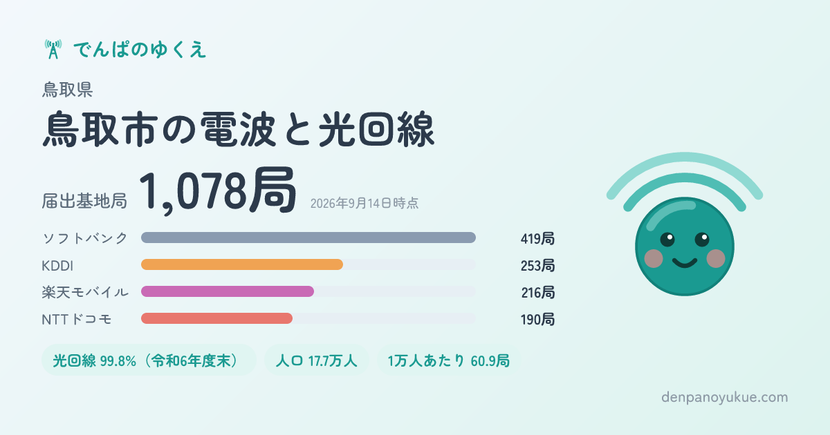 鳥取県鳥取市のカード