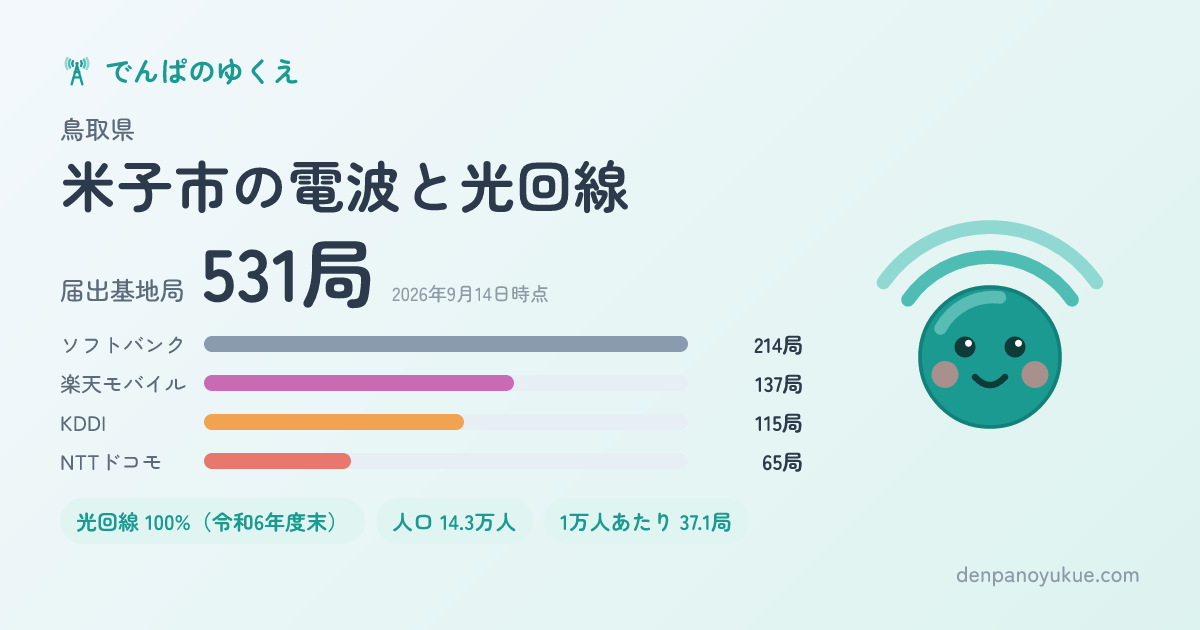 鳥取県米子市のカード