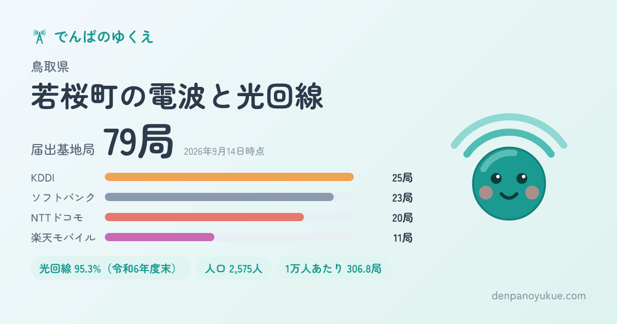 鳥取県若桜町のカード