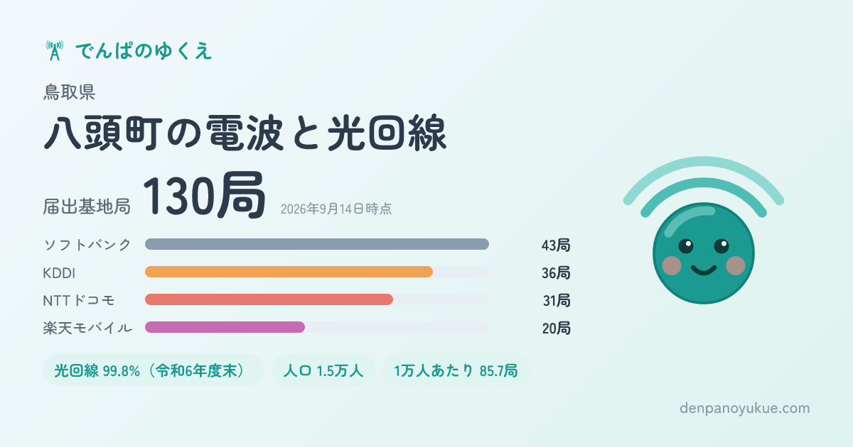 鳥取県八頭町のカード
