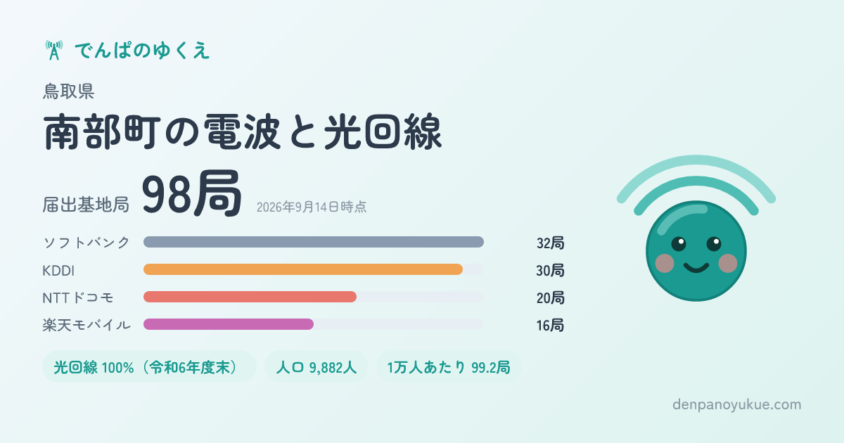 鳥取県南部町のカード