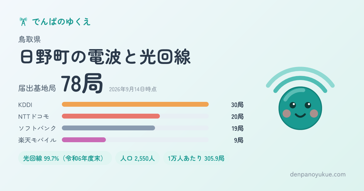 鳥取県日野町のカード
