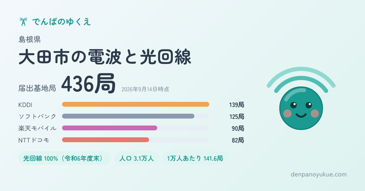 島根県大田市のカード
