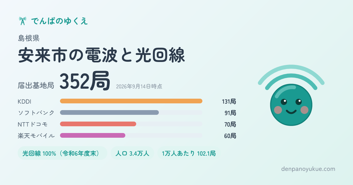 島根県安来市のカード