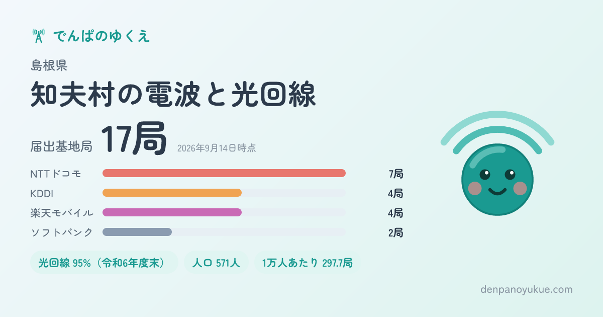 島根県知夫村のカード