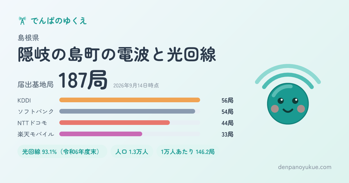 島根県隠岐の島町のカード
