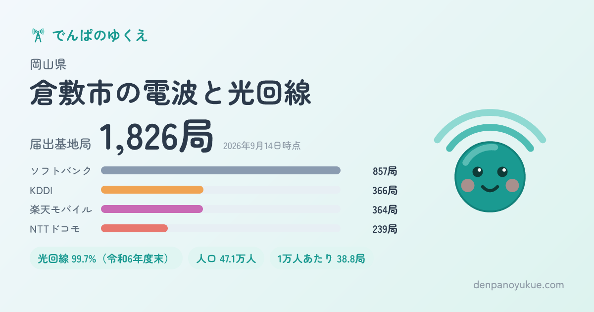 岡山県倉敷市のカード