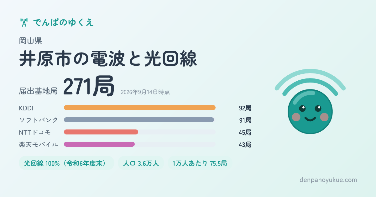 岡山県井原市のカード