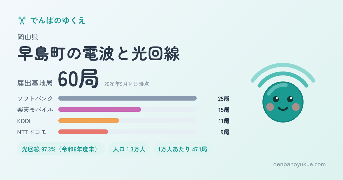 岡山県早島町のカード