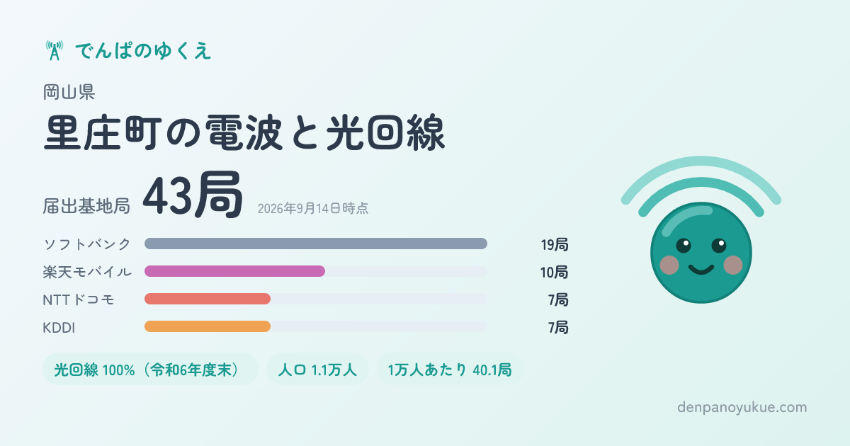 岡山県里庄町のカード