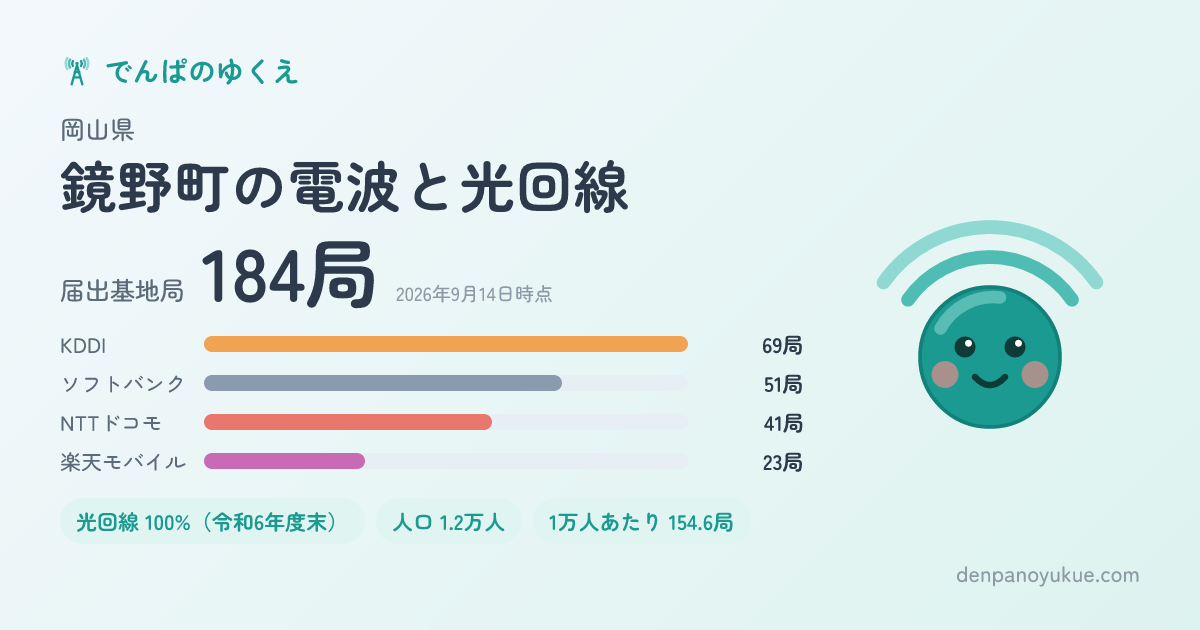 岡山県鏡野町のカード