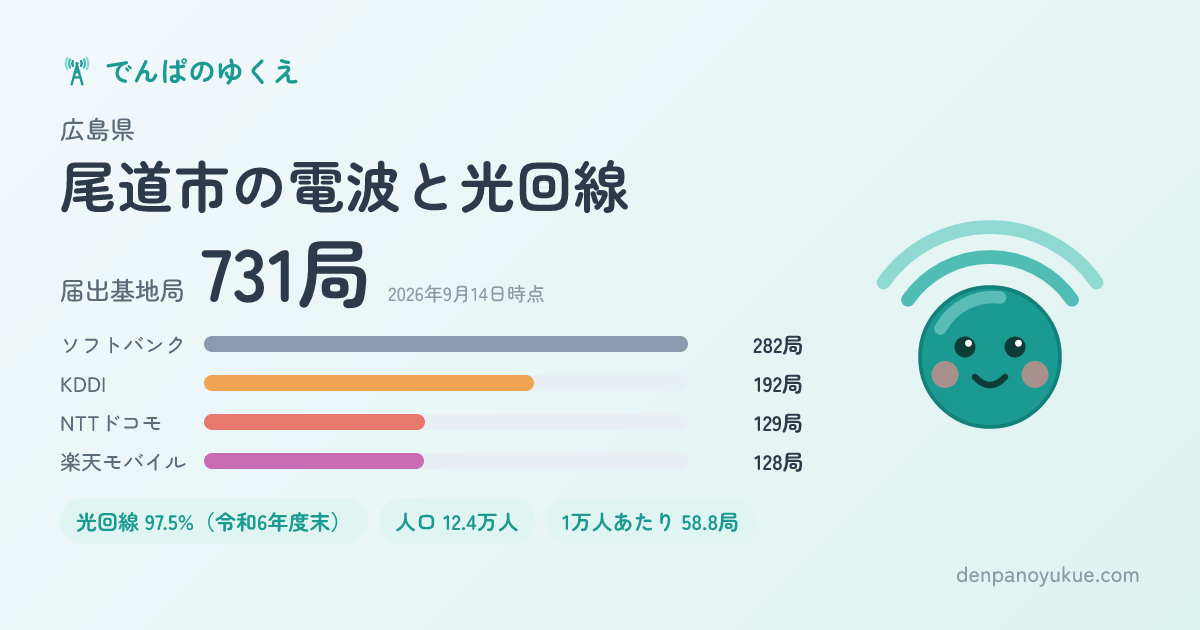 広島県尾道市のカード