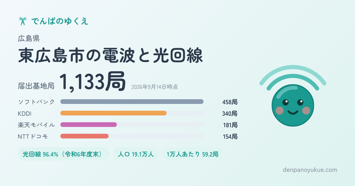 広島県東広島市のカード