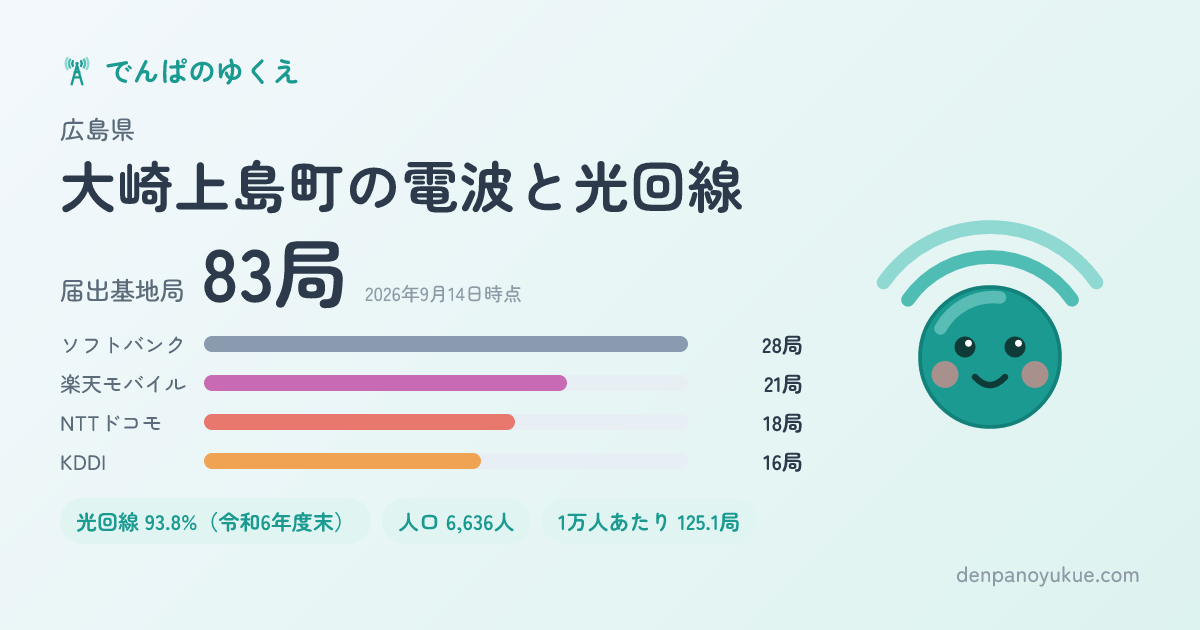 広島県大崎上島町のカード