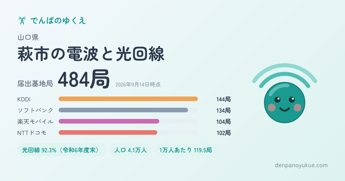 山口県萩市のカード