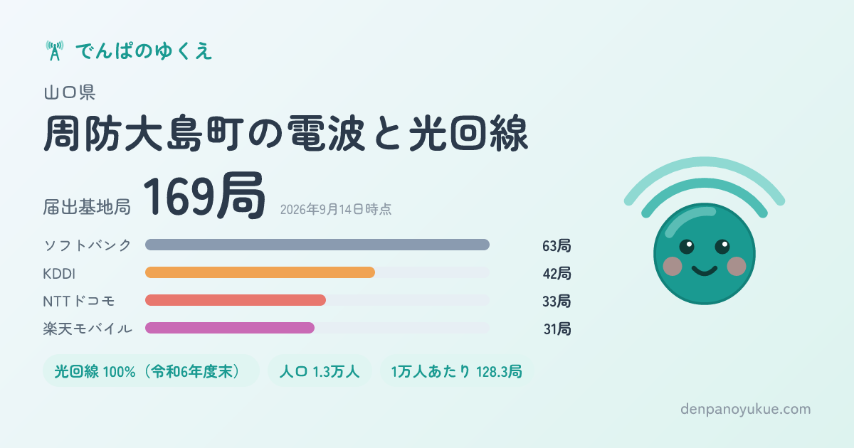 山口県周防大島町のカード